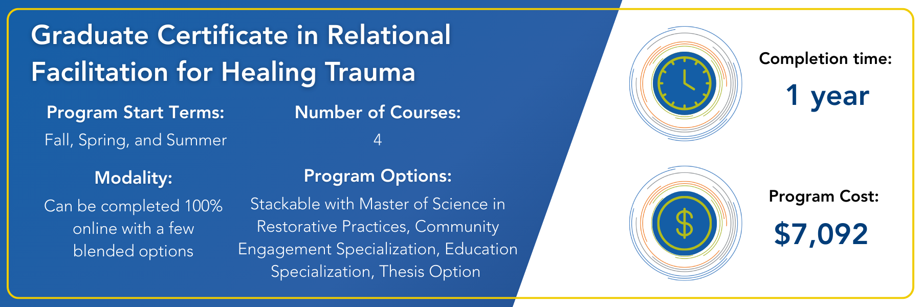 Graduate Certificate in Relational Facilitation for Healing Trauma